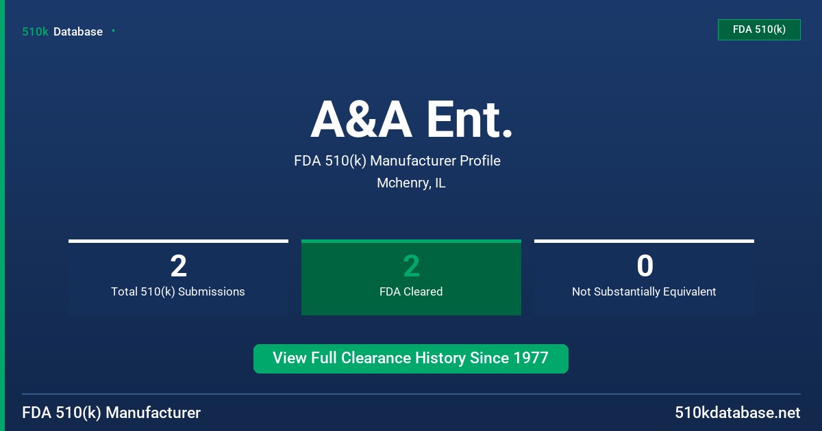 A&A Ent. FDA 510(k) Manufacturer Profile