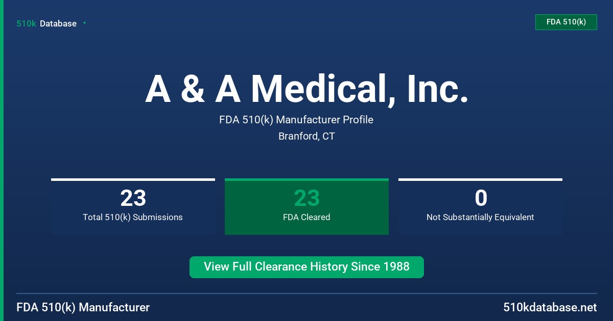 A & A Medical, Inc. FDA 510(k) Manufacturer Profile