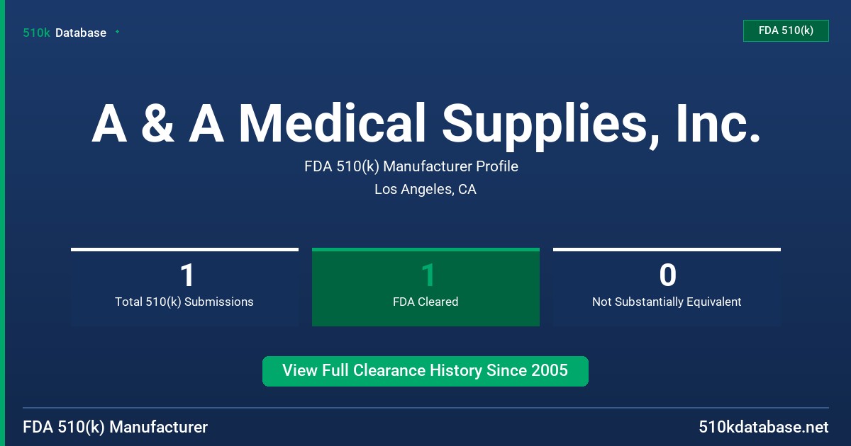 A & A Medical Supplies, Inc. FDA 510(k) Manufacturer Profile
