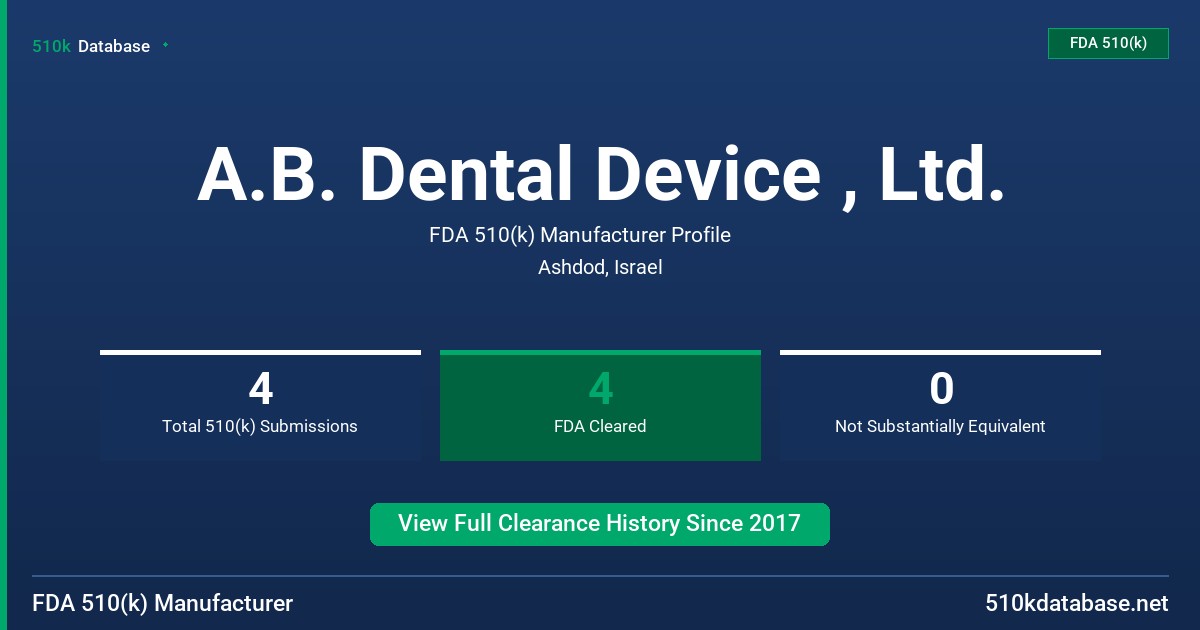 A.B. Dental Device , Ltd. FDA 510(k) Manufacturer Profile