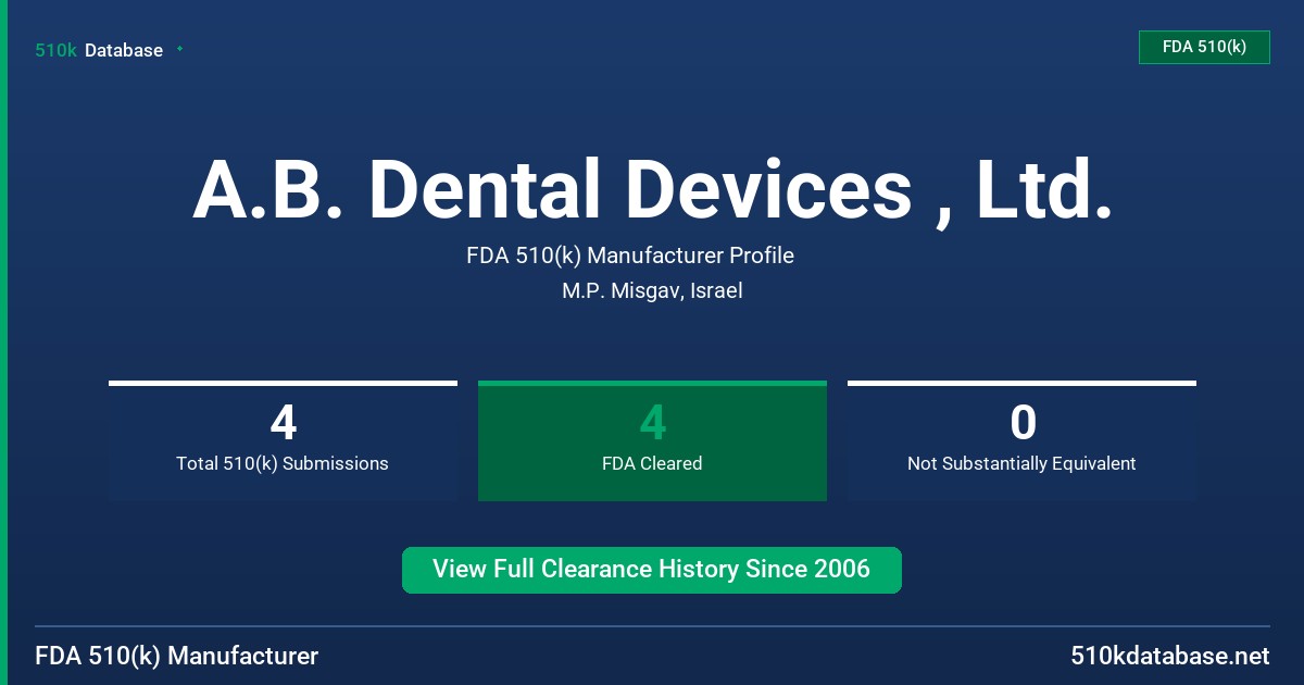 A.B. Dental Devices , Ltd. FDA 510(k) Manufacturer Profile