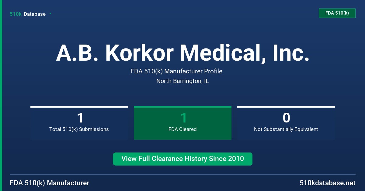 A.B. Korkor Medical, Inc. FDA 510(k) Manufacturer Profile