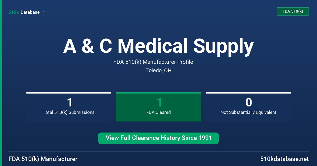 A & C Medical Supply FDA 510(k) Manufacturer Profile