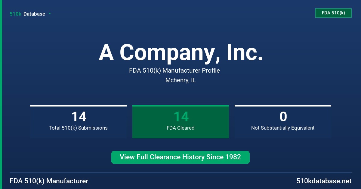 A Company, Inc. FDA 510(k) Manufacturer Profile