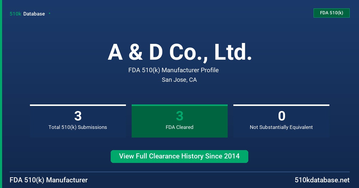 A & D Co., Ltd. FDA 510(k) Manufacturer Profile