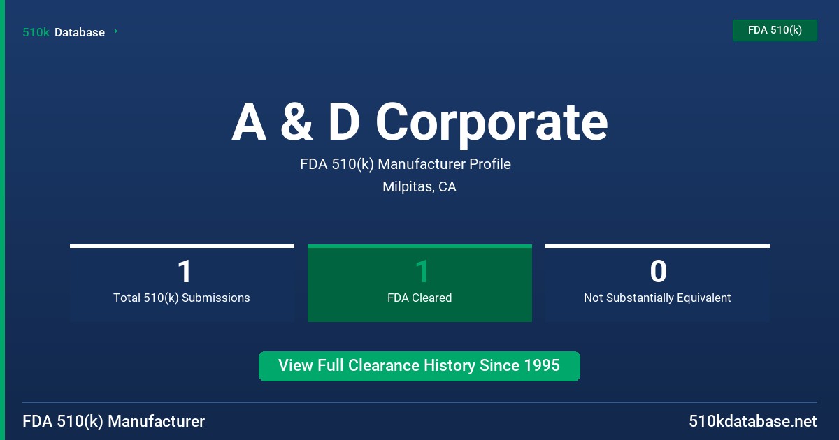 A & D Corporate FDA 510(k) Manufacturer Profile