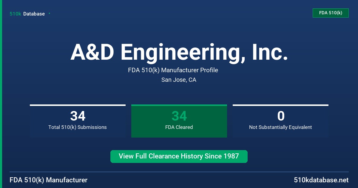 A&D Engineering, Inc. FDA 510(k) Manufacturer Profile