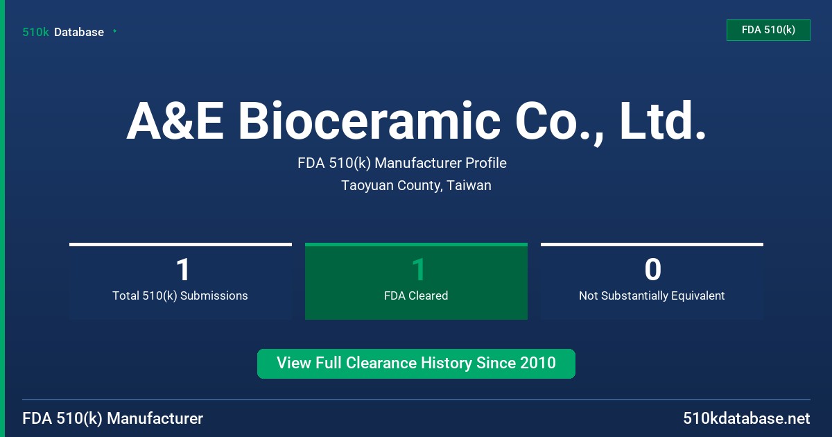 A&E Bioceramic Co., Ltd. FDA 510(k) Manufacturer Profile