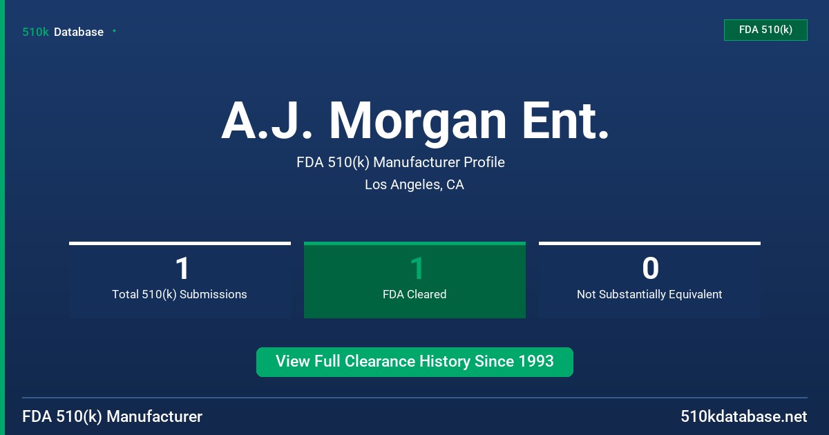 A.J. Morgan Ent. FDA 510(k) Manufacturer Profile
