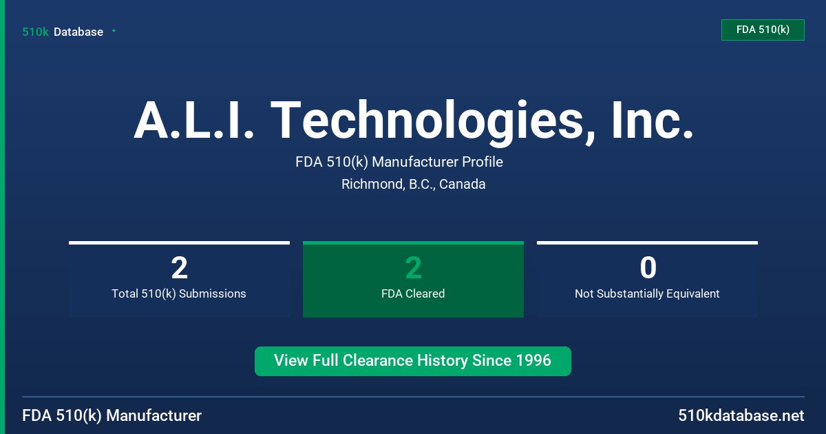 A.L.I. Technologies, Inc. FDA 510(k) Manufacturer Profile