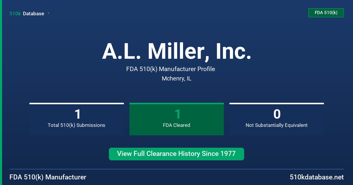 A.L. Miller, Inc. FDA 510(k) Manufacturer Profile