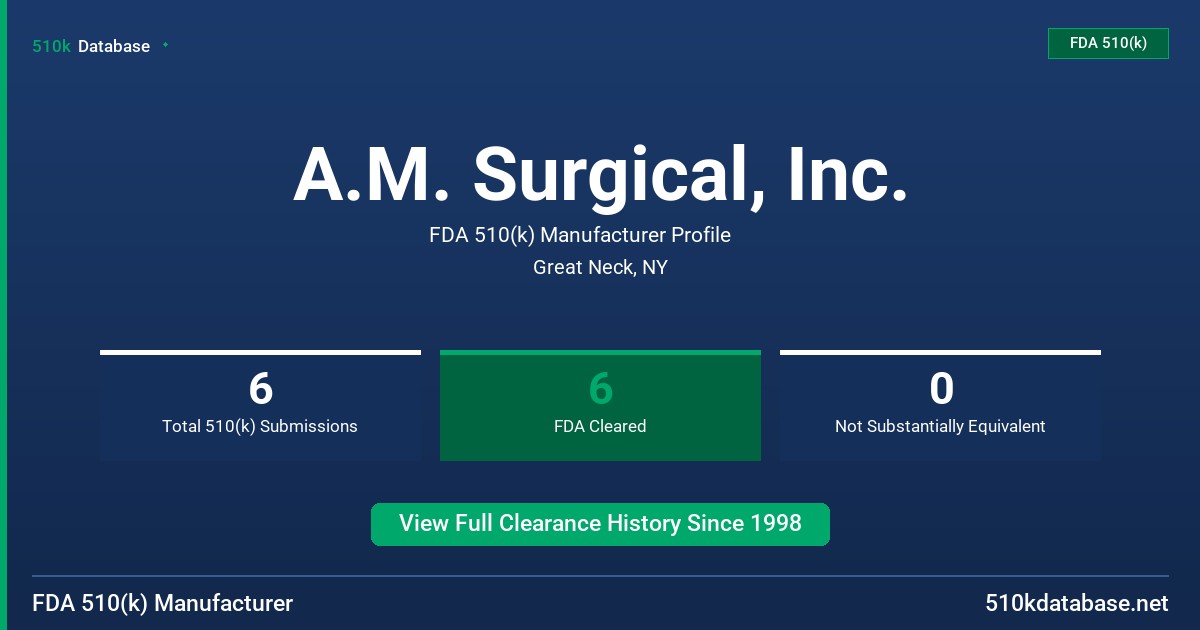 A.M. Surgical, Inc. FDA 510(k) Manufacturer Profile