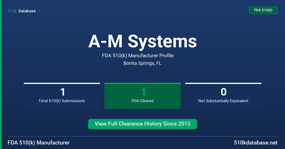 A-M Systems FDA 510(k) Manufacturer Profile