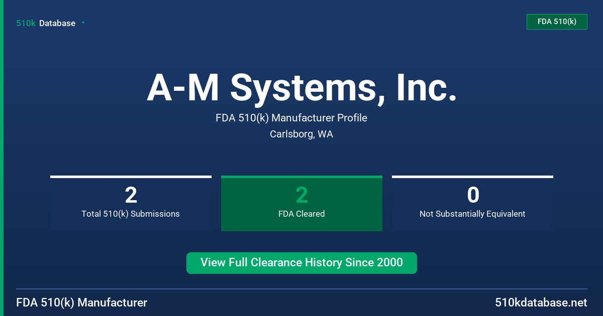 A-M Systems, Inc. FDA 510(k) Manufacturer Profile