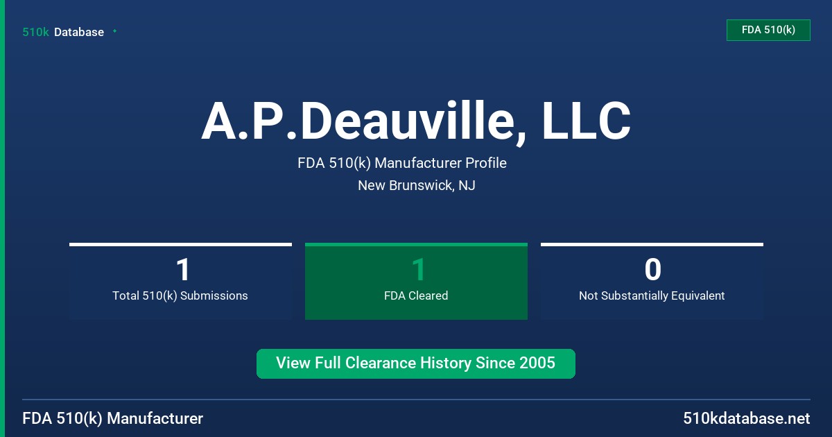 A.P.Deauville, LLC FDA 510(k) Manufacturer Profile