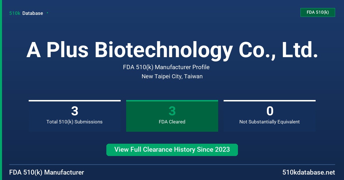 A Plus Biotechnology Co., Ltd. FDA 510(k) Manufacturer Profile