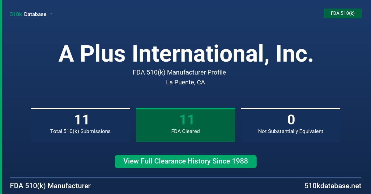 A Plus International, Inc. FDA 510(k) Manufacturer Profile