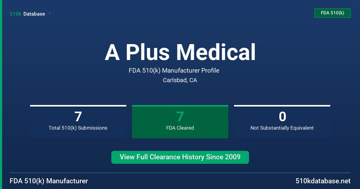 A Plus Medical FDA 510(k) Manufacturer Profile