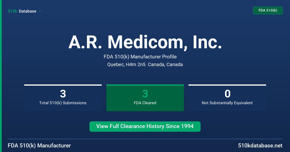 A.R. Medicom, Inc. FDA 510(k) Manufacturer Profile