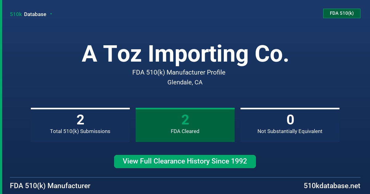 A Toz Importing Co. FDA 510(k) Manufacturer Profile