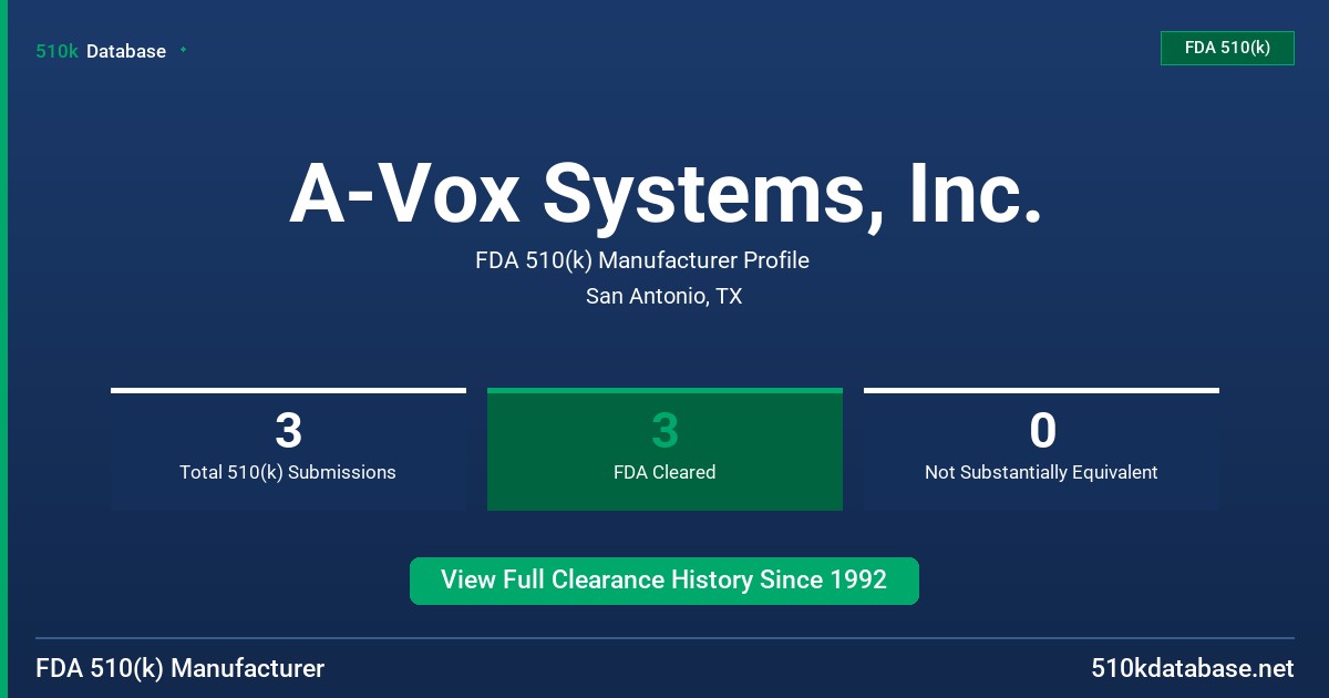 A-Vox Systems, Inc. FDA 510(k) Manufacturer Profile