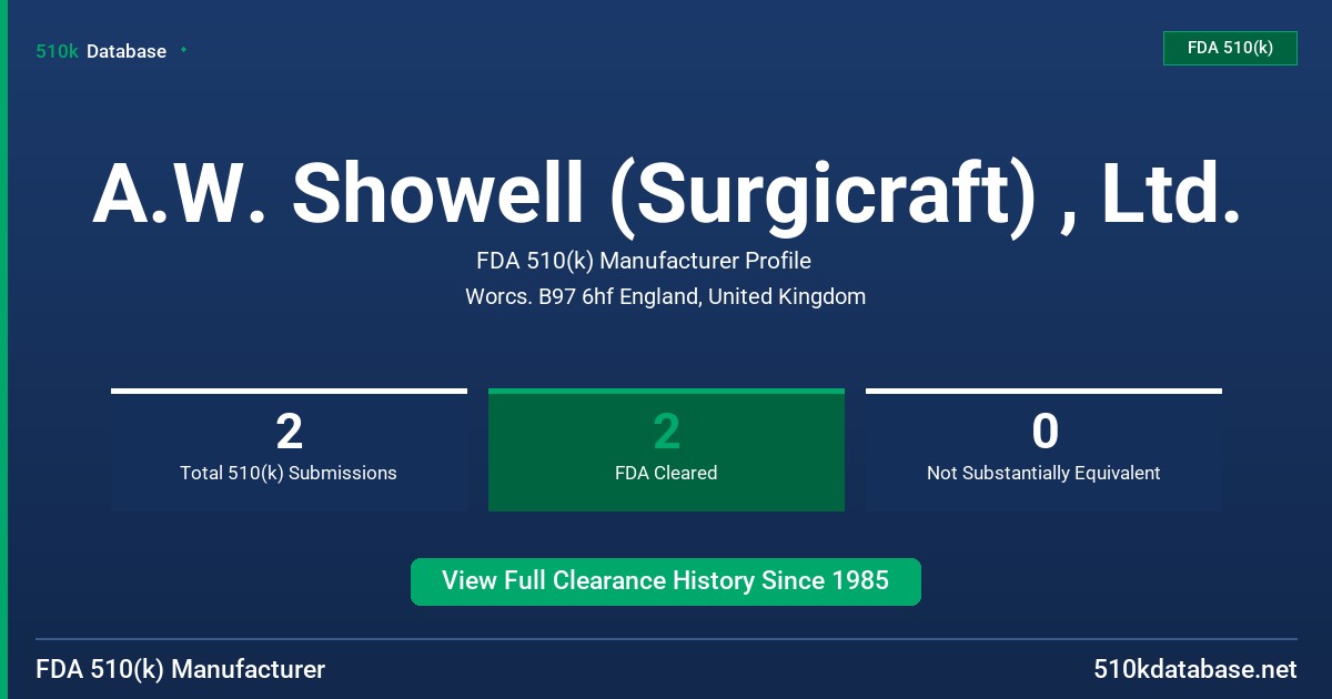 A.W. Showell (Surgicraft) , Ltd. FDA 510(k) Manufacturer Profile
