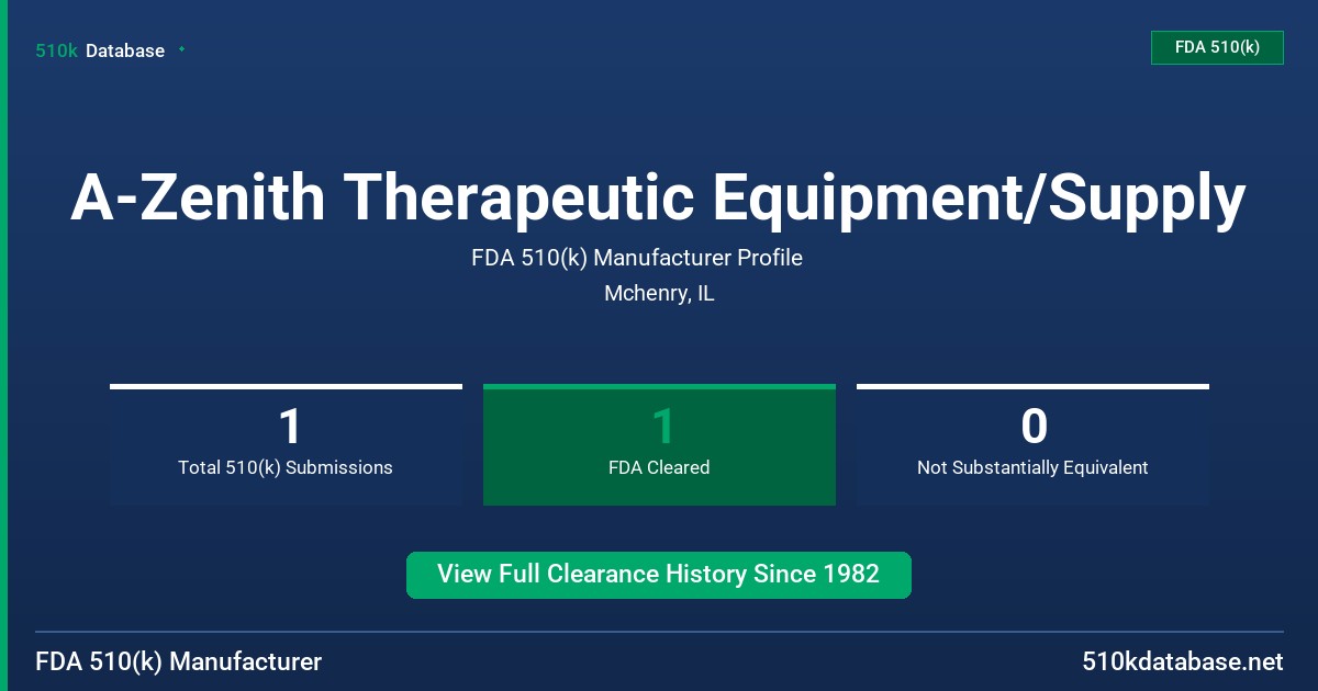 A-Zenith Therapeutic Equipment/Supply FDA 510(k) Manufacturer Profile