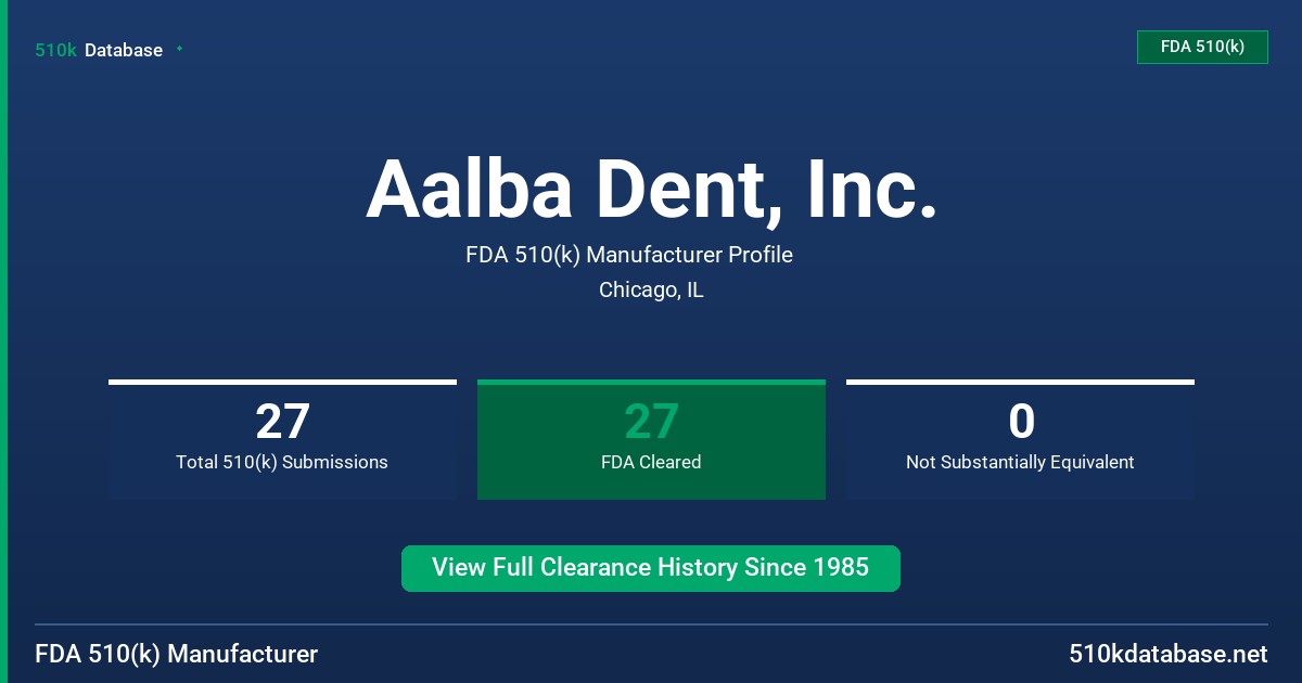 Aalba Dent, Inc. FDA 510(k) Manufacturer Profile