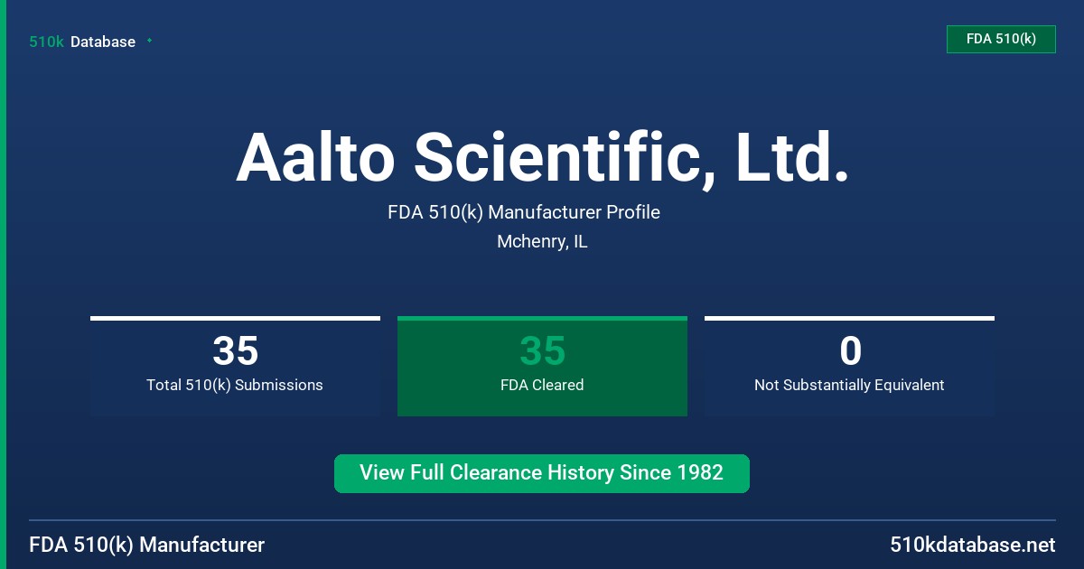 Aalto Scientific, Ltd. FDA 510(k) Manufacturer Profile