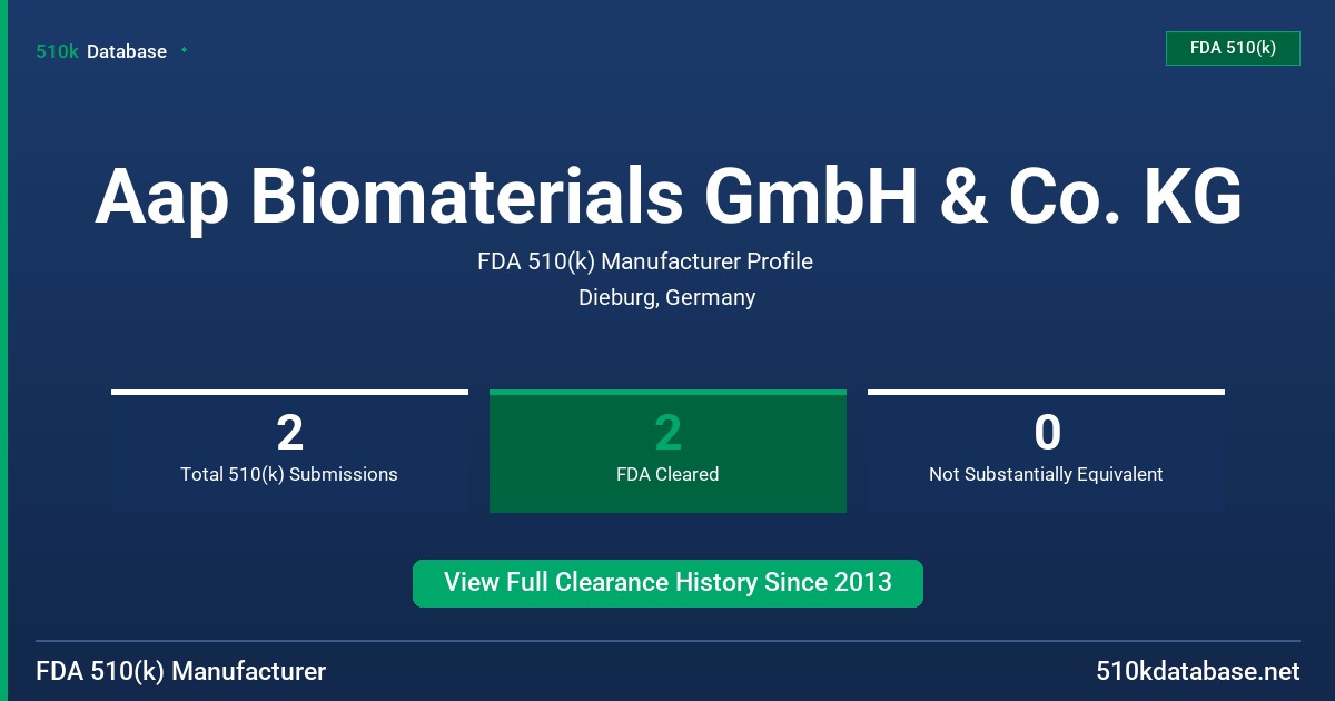 Aap Biomaterials GmbH & Co. KG FDA 510(k) Manufacturer Profile