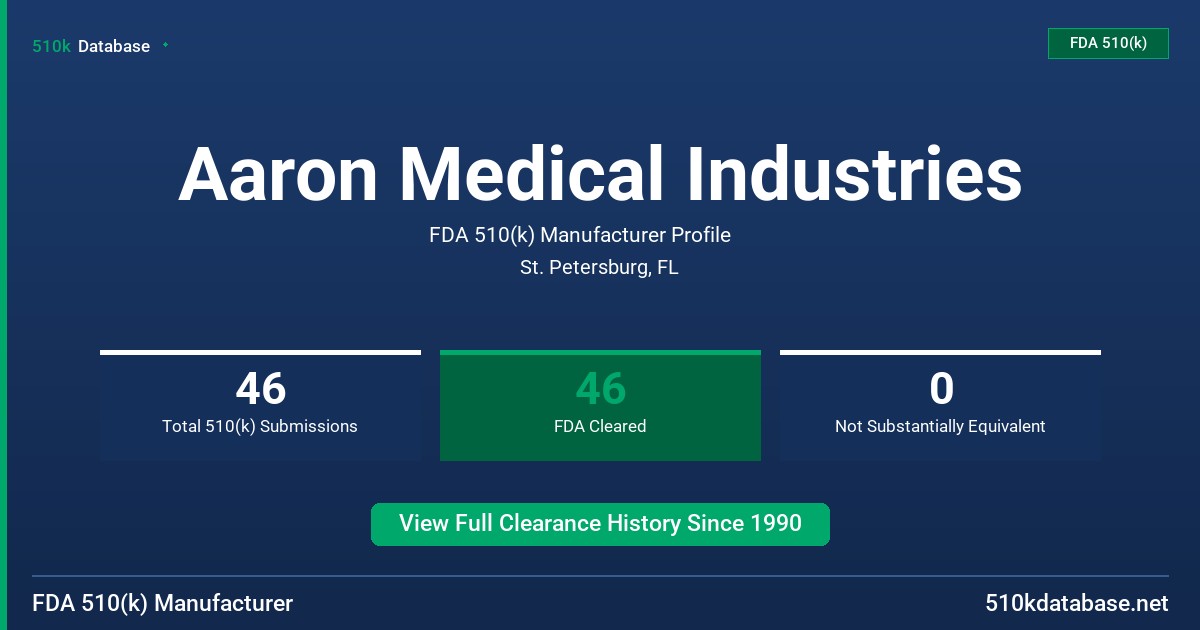 Aaron Medical Industries FDA 510(k) Manufacturer Profile