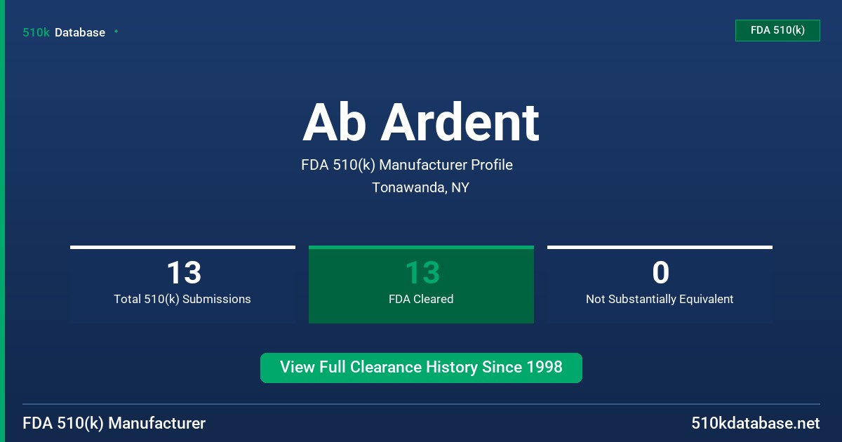 Ab Ardent FDA 510(k) Manufacturer Profile
