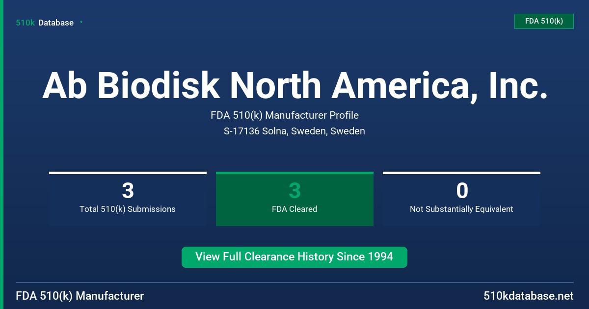 Ab Biodisk North America, Inc. FDA 510(k) Manufacturer Profile