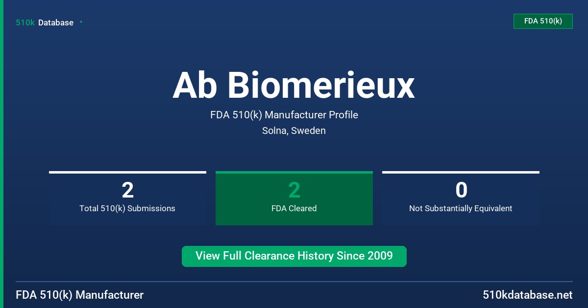 Ab Biomerieux FDA 510(k) Manufacturer Profile