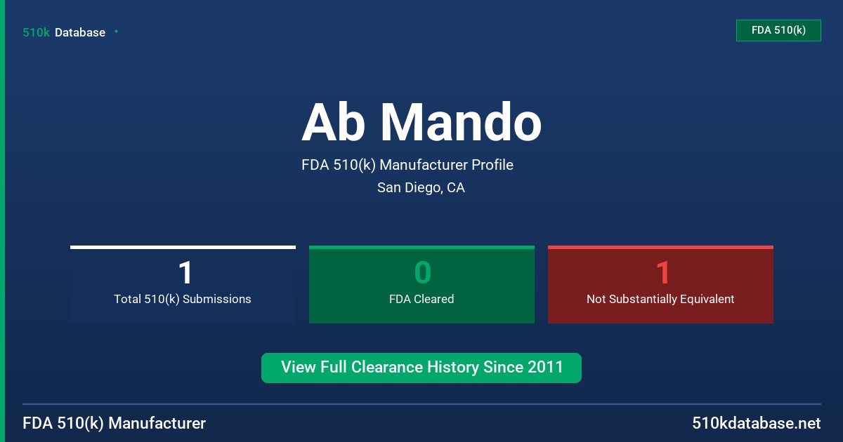Ab Mando FDA 510(k) Manufacturer Profile