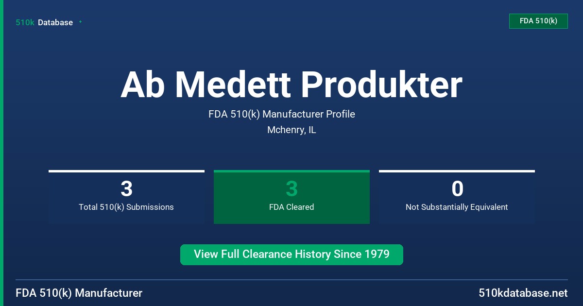 Ab Medett Produkter FDA 510(k) Manufacturer Profile