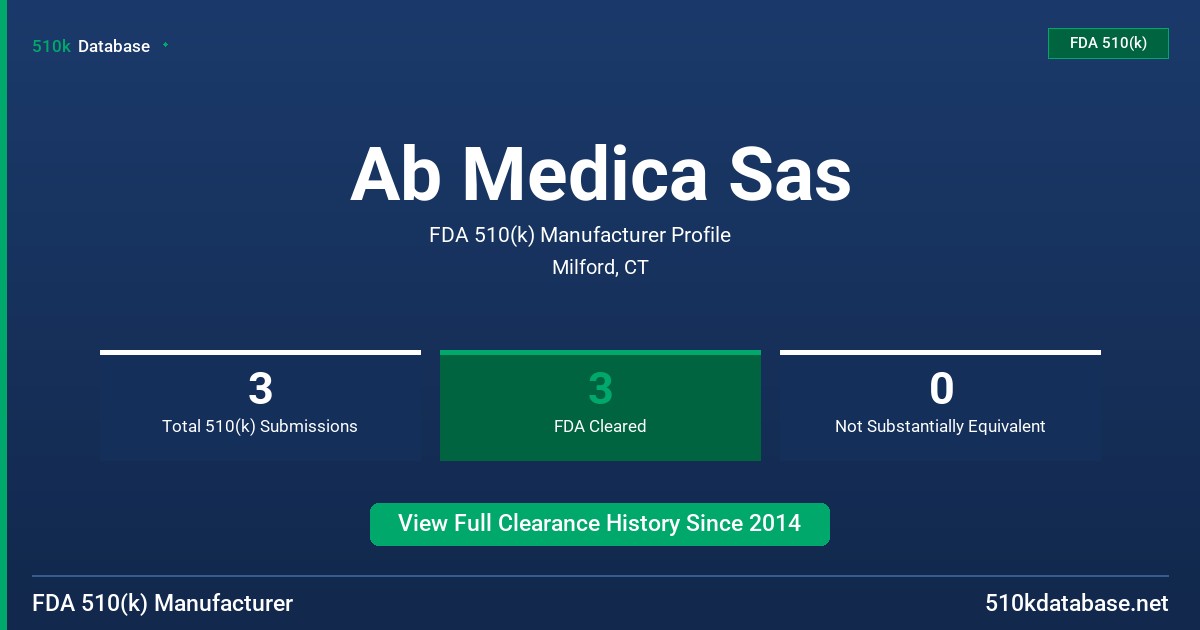 Ab Medica Sas FDA 510(k) Manufacturer Profile