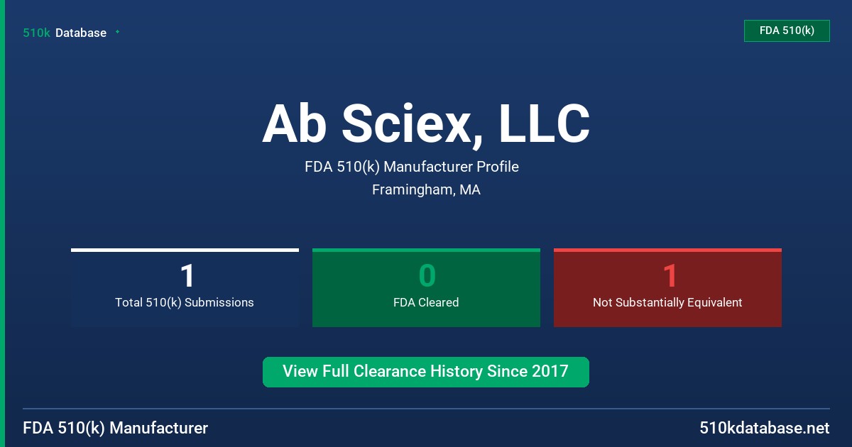 Ab Sciex, LLC FDA 510(k) Manufacturer Profile