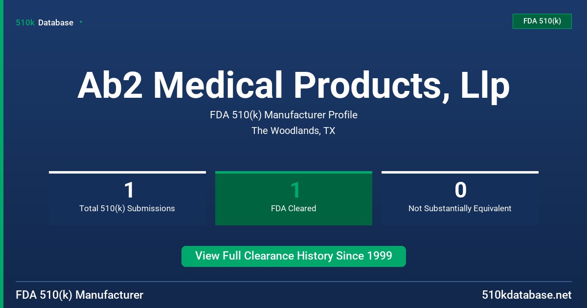 Ab2 Medical Products, Llp FDA 510(k) Manufacturer Profile