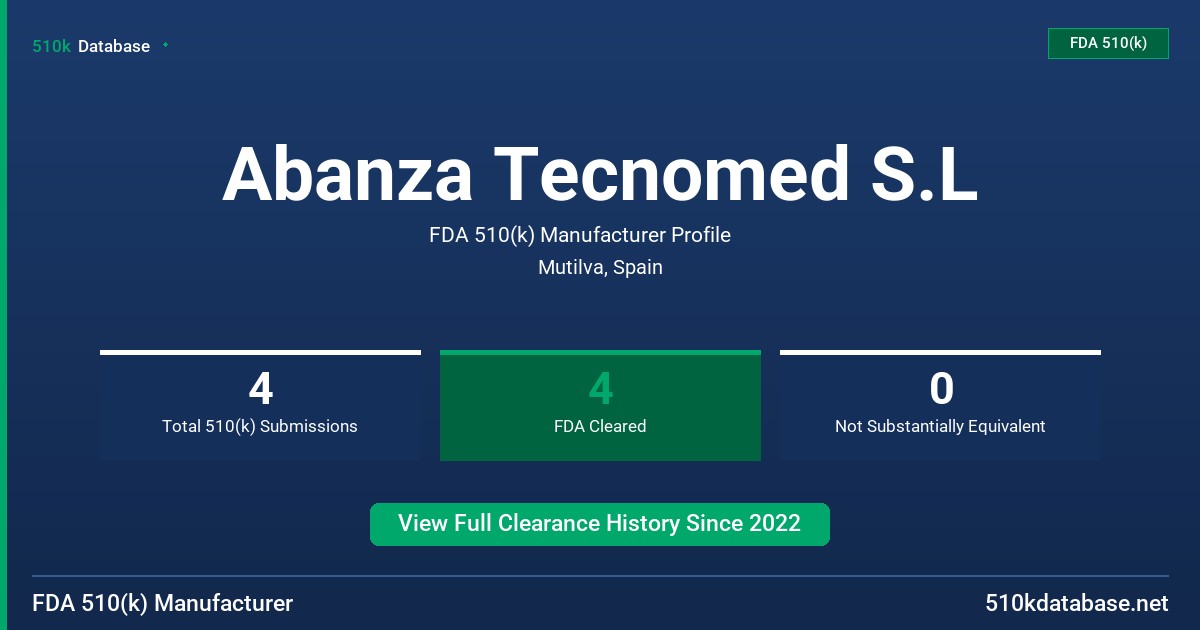 Abanza Tecnomed S.L FDA 510(k) Manufacturer Profile