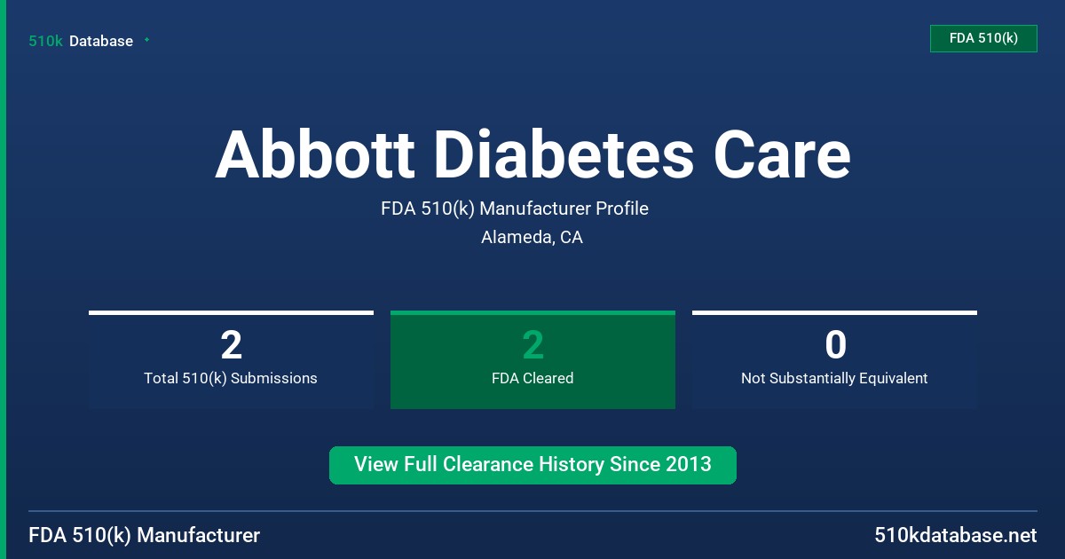 Abbott Diabetes Care FDA 510(k) Manufacturer Profile