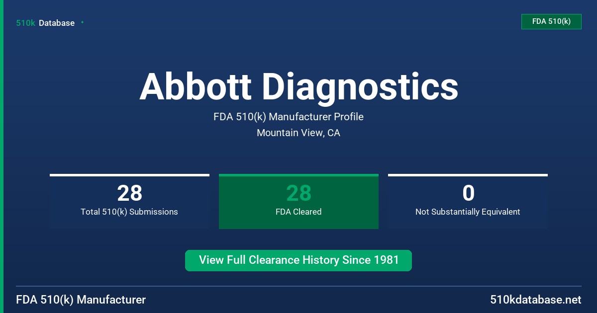 Abbott Diagnostics FDA 510(k) Manufacturer Profile