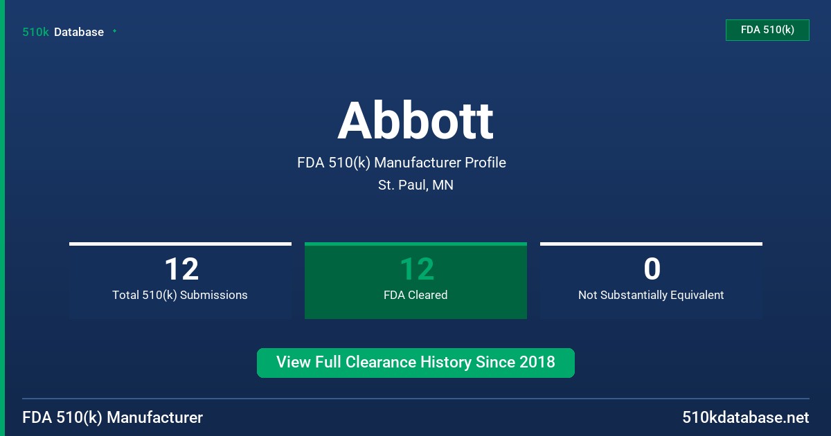 Abbott FDA 510(k) Manufacturer Profile