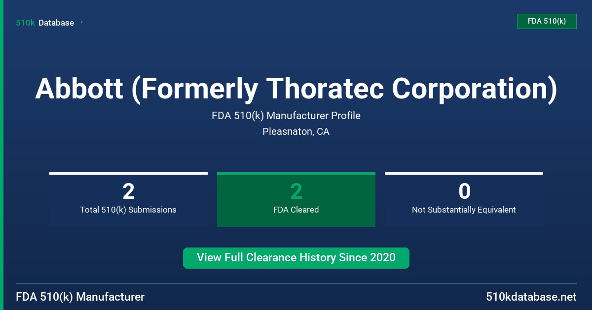 Abbott (Formerly Thoratec Corporation) FDA 510(k) Manufacturer Profile