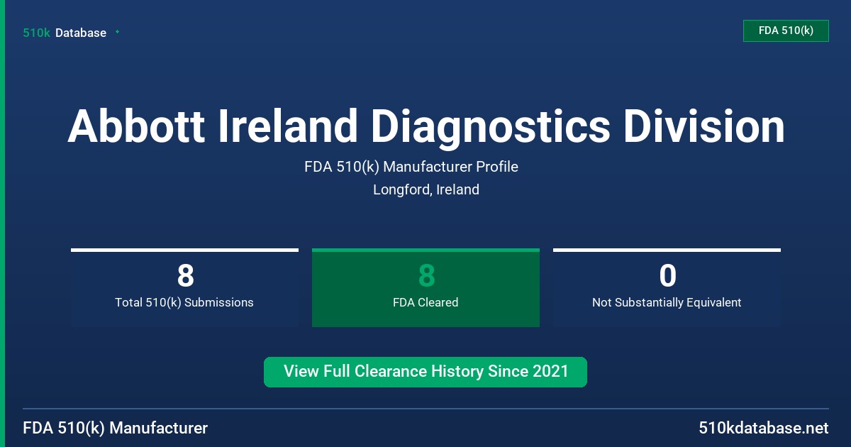 Abbott Ireland Diagnostics Division FDA 510(k) Manufacturer Profile