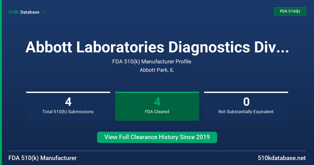 Abbott Laboratories Diagnostics Division FDA 510(k) Manufacturer Profile