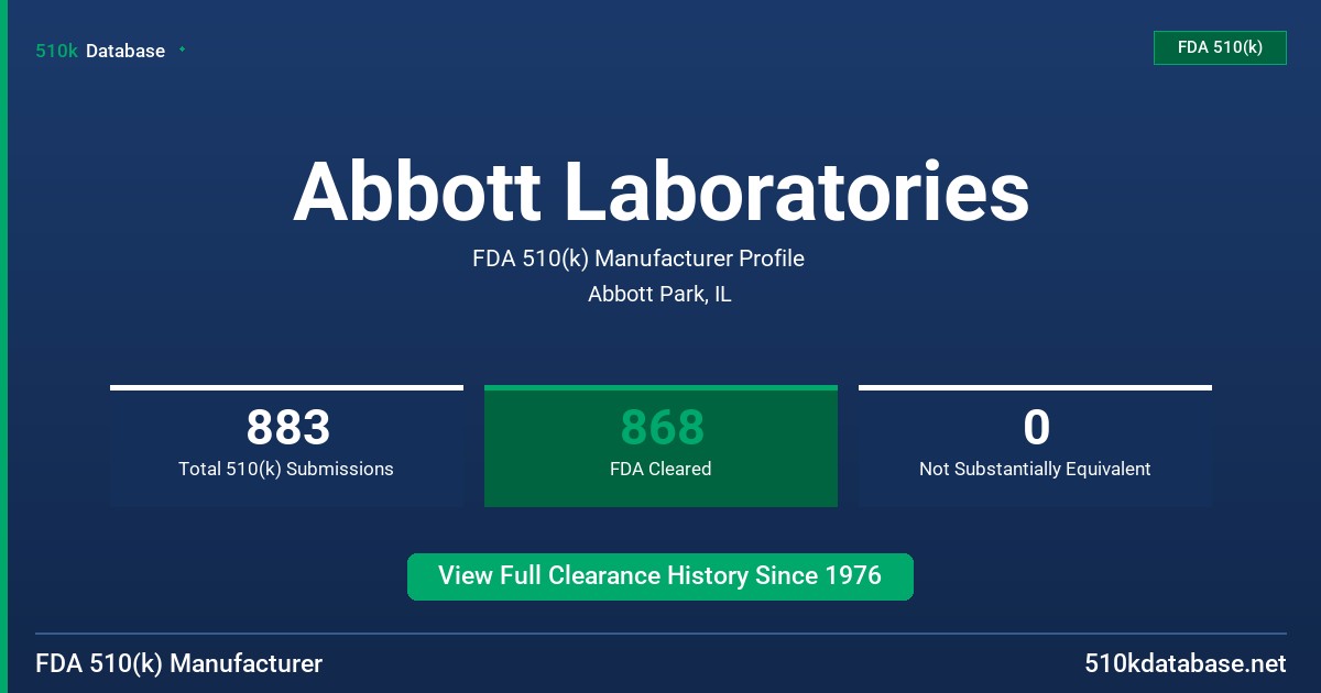 Abbott Laboratories FDA 510(k) Manufacturer Profile