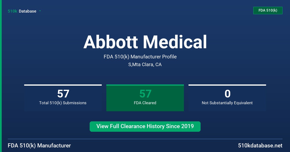 Abbott Medical FDA 510(k) Manufacturer Profile