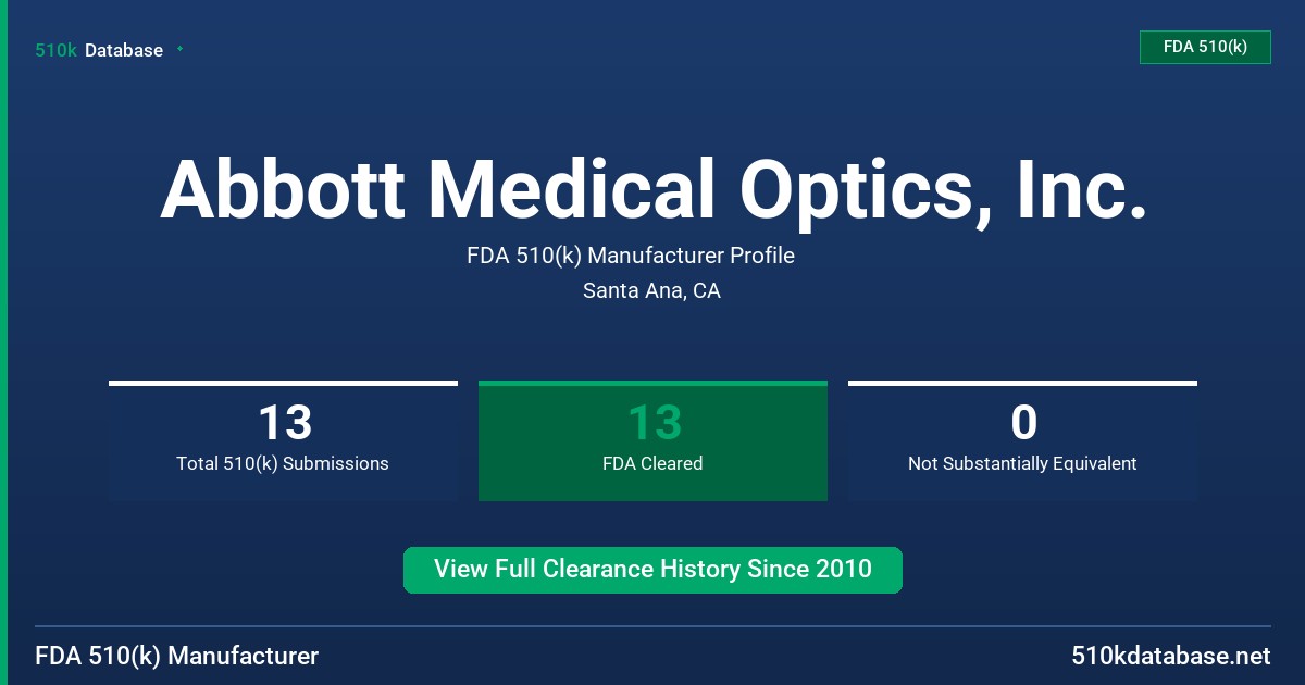 Abbott Medical Optics, Inc. FDA 510(k) Manufacturer Profile