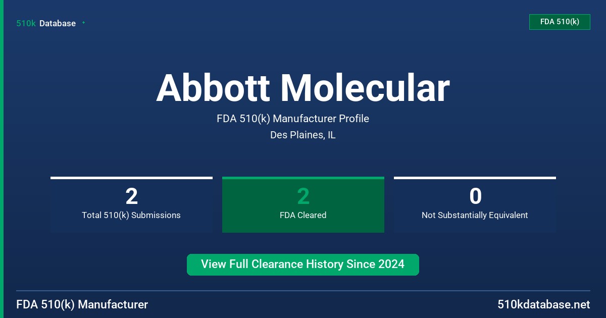 Abbott Molecular FDA 510(k) Manufacturer Profile